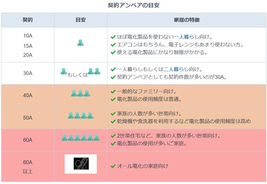 適正な電力契約