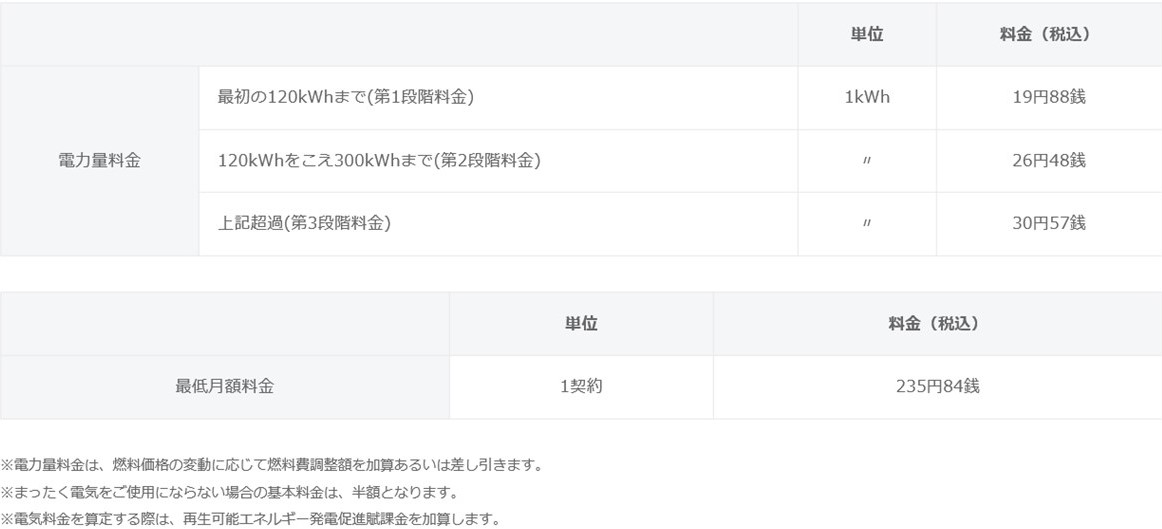 電気料金